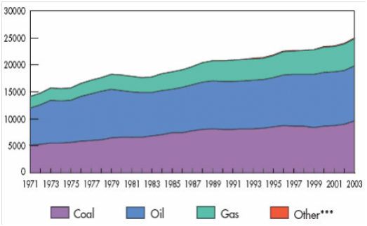 453_Global Warming and Climate Change 1.png